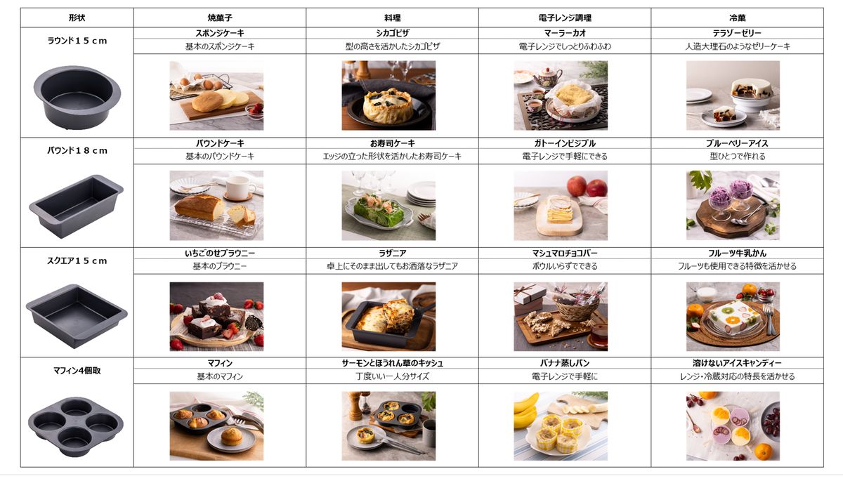 プロの料理人や料理家監修のオリジナルレシピを貝印のサイトで公開している