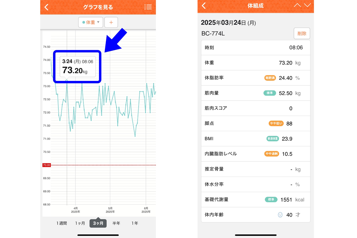 日時を選択すると、その日の詳細なデータを確認できます