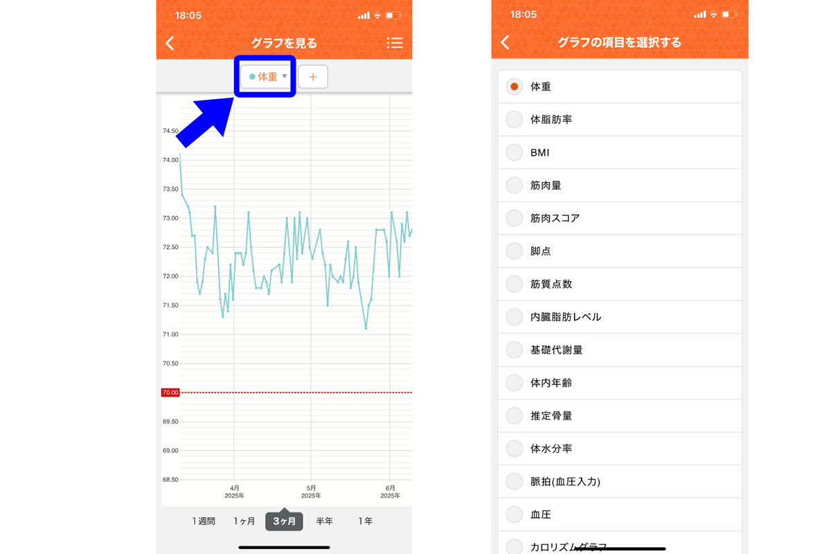 1週間、1カ月、3カ月、半年、1年の推移をグラフで確認可能。項目をクリックすると、グラフの項目を変更する画面が表示。グラフで表示したい項目を選べます