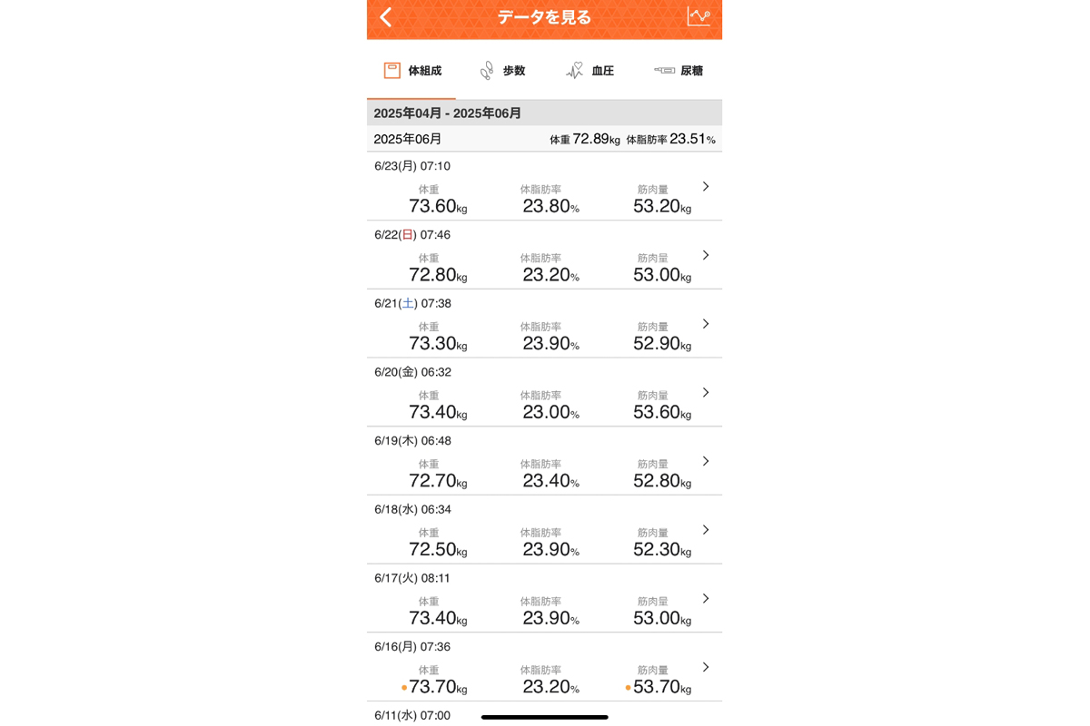 測定データの一覧表示も可能