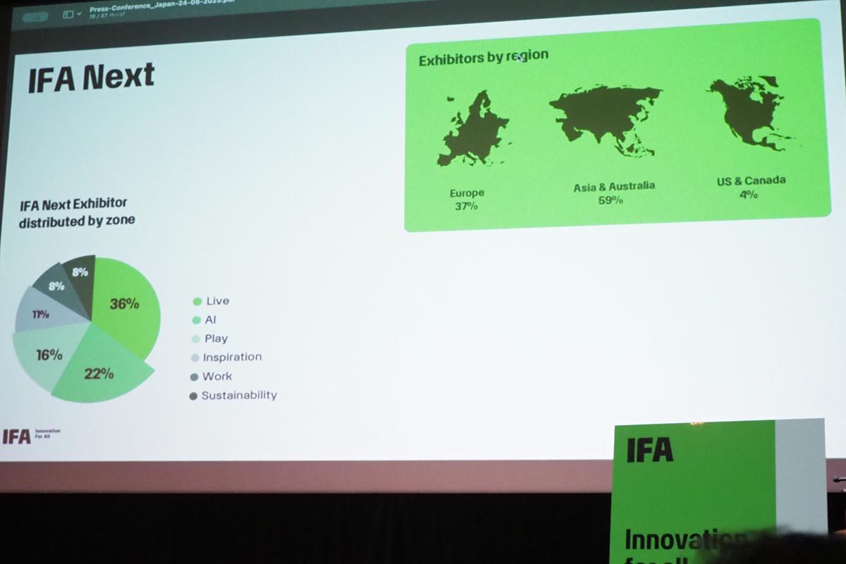 IFA Nextには様々な技術革新が披露される