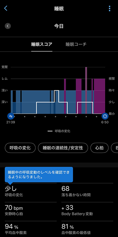 睡眠中の呼吸変動が測定できる