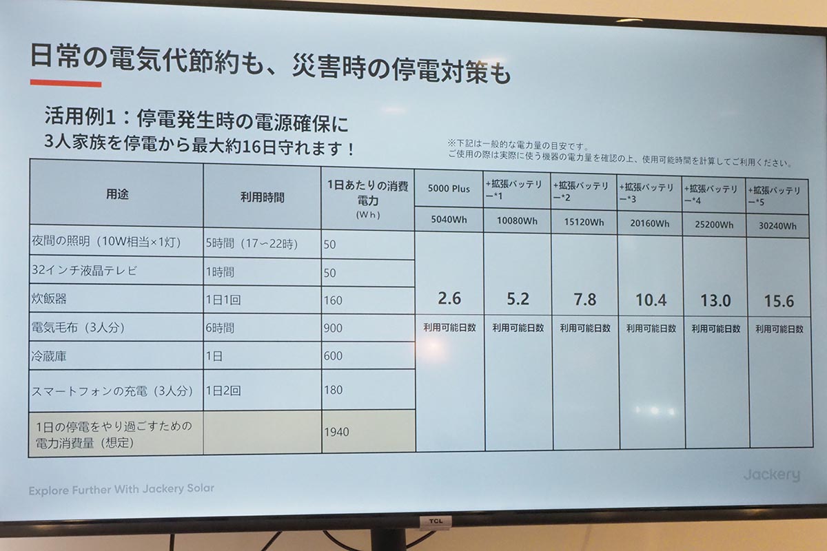 停電時に電気を使える日数の目安。3人家族の場合