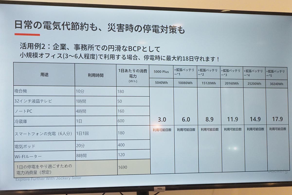 小規模オフィスで使える日数の目安