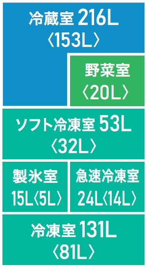 489Lモデルの各室容量