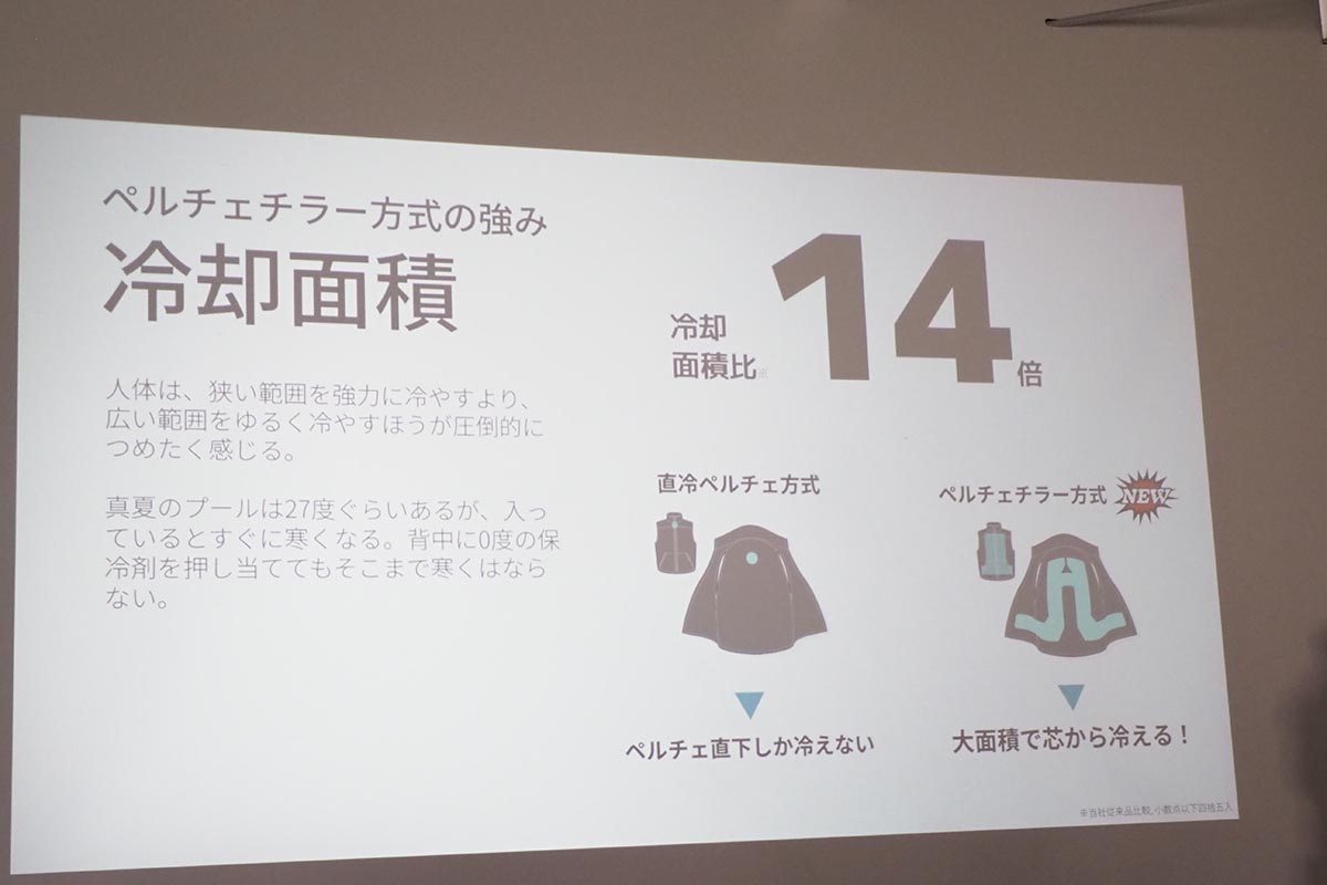 広い面積で、脇や胸などの部分を冷却