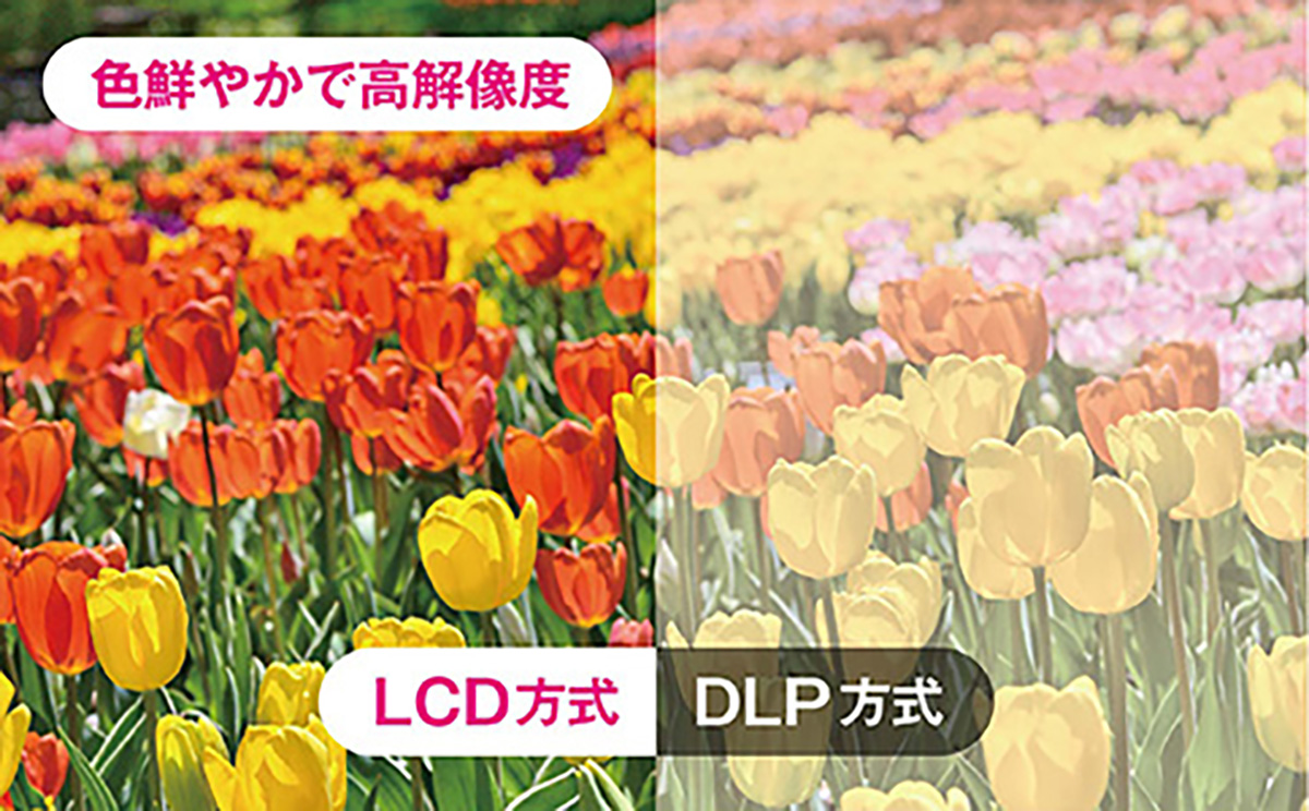 投影方式には、色鮮やかなLCD方式を採用