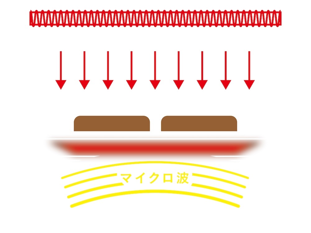 例えばトーストした際には、パンの裏面までしっかりと焼き上げてくれる