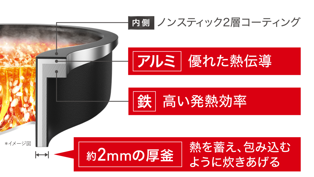 釜には高火力を活かす材質を採用