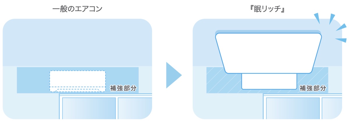エアコン用補強壁に設置可能
