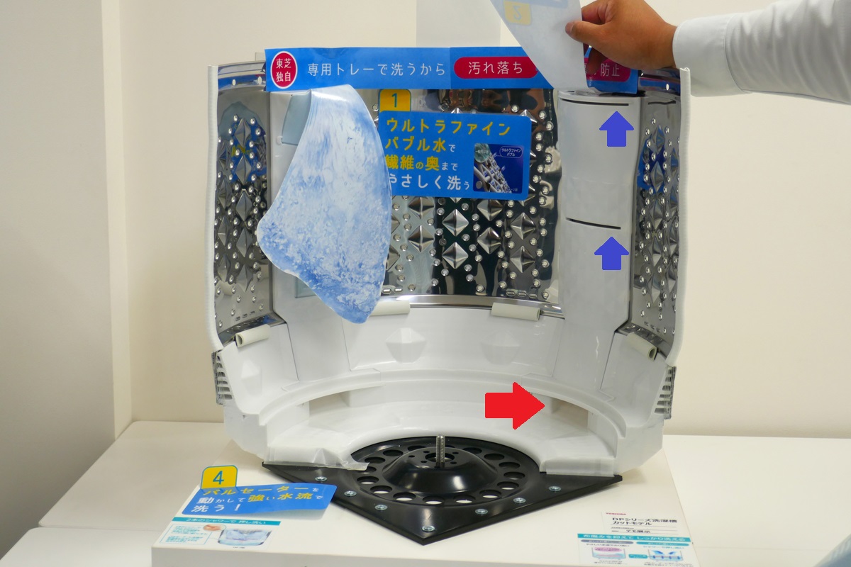 赤矢印の部分に水が流れていき、青矢印の部分からシャワー水流を放出