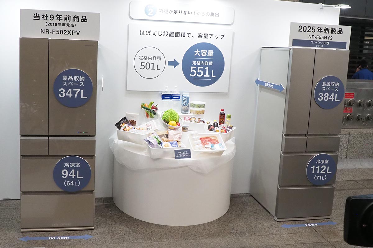 左が9年前のモデル、右が新モデル。設置面積が同じでも容量を拡大
