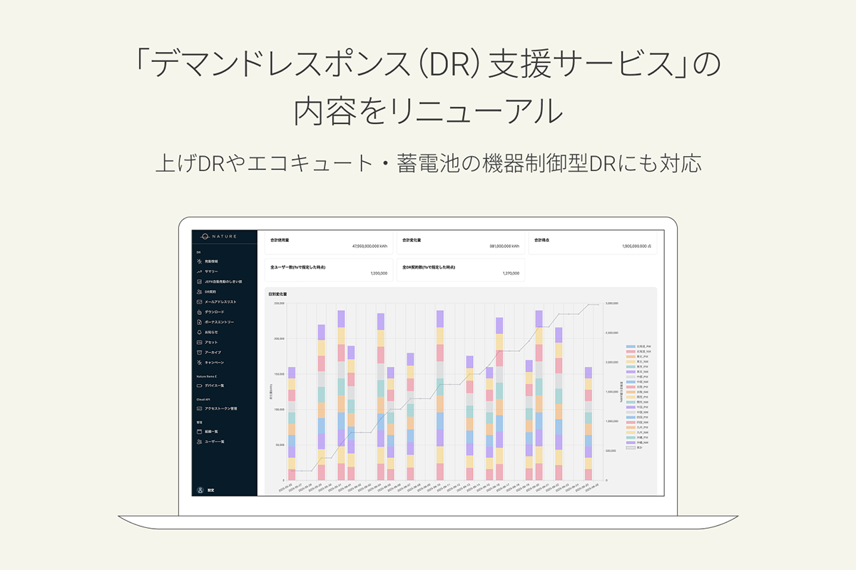 「デマンドレスポンス(DR)支援サービス」の内容を大幅にリニューアル
