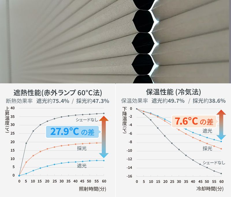 夏は涼しく冬は暖かい空間を保つ