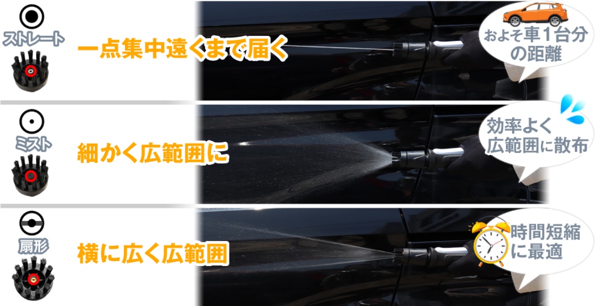 3種類のノズル付き。用途に合わせて使い分けられる