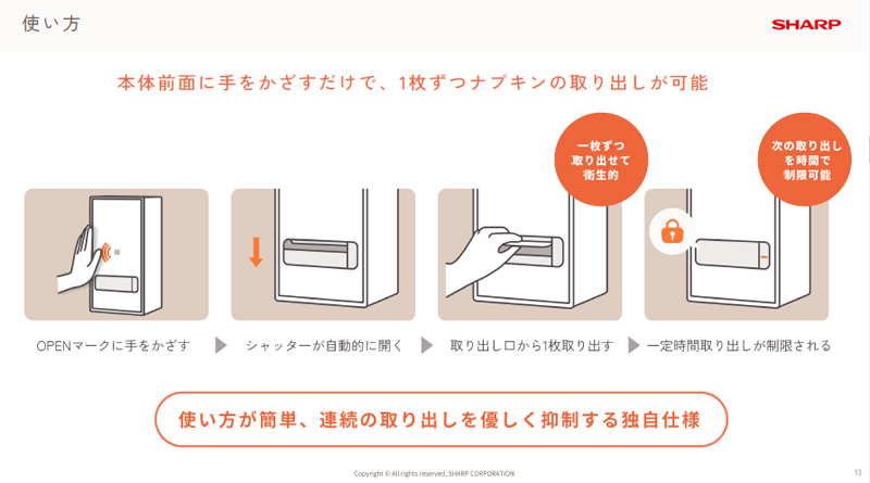 使い方