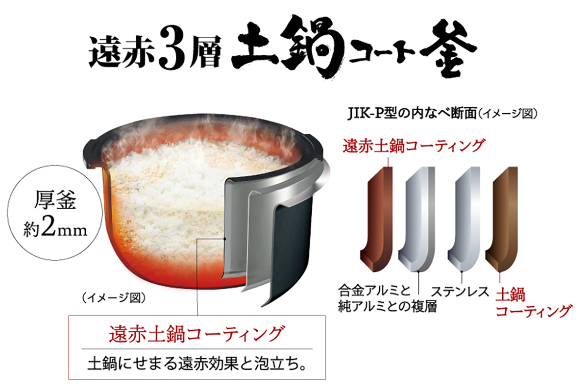 内なべには「遠赤3層土鍋コート釜」を採用