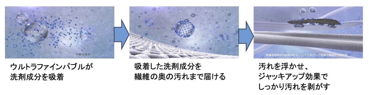ミラブル洗浄の仕組み