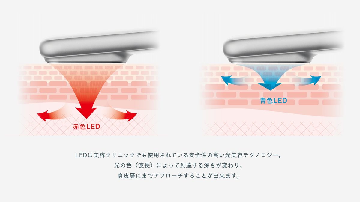 赤色・青色の2種のLEDを採用