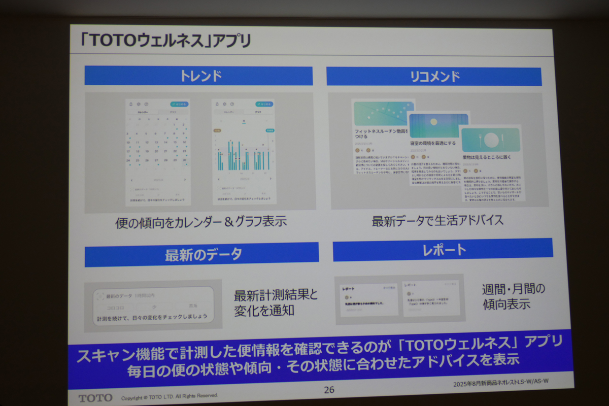 アプリでは日々の傾向などを確認できる