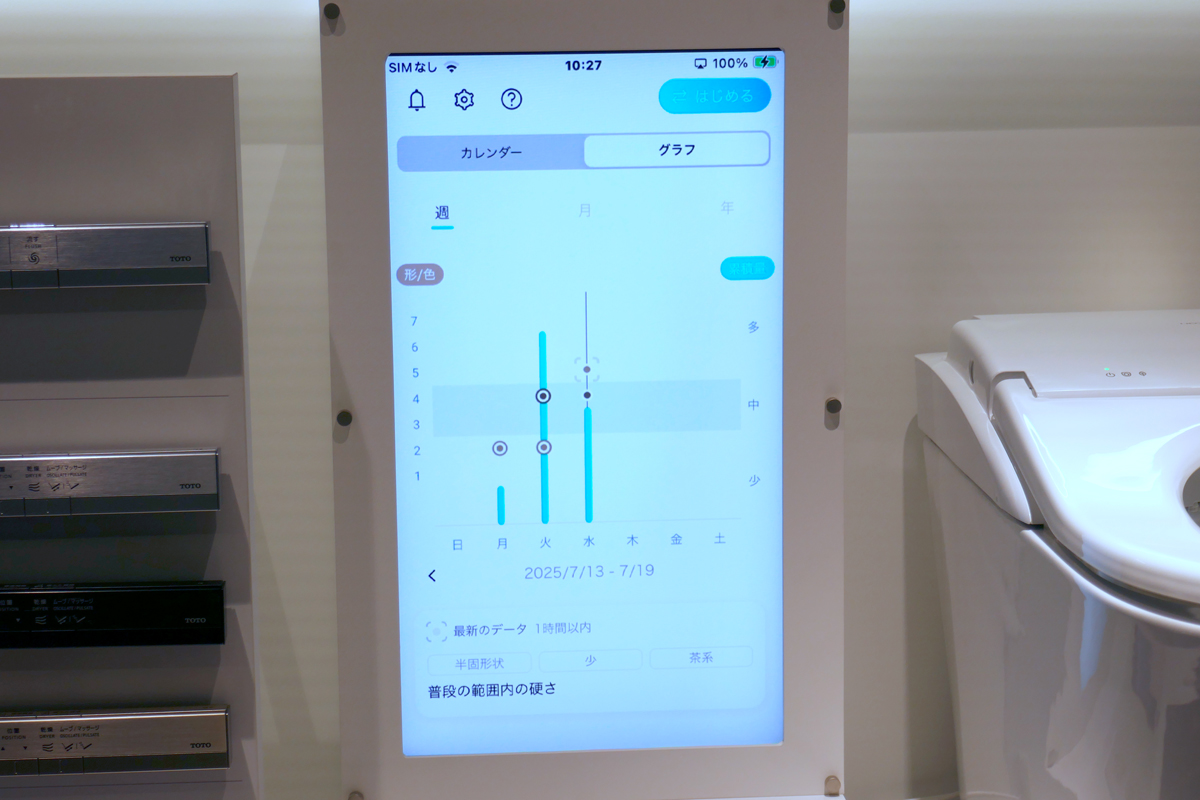 便の傾向はグラフ表示でわかりやすく