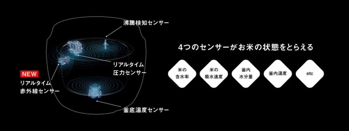お米の状態に合わせて火加減を調整する「ビストロ匠技AI」