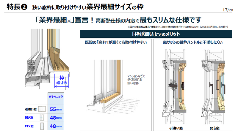 窓サッシの鍵などと干渉しにくいメリットも