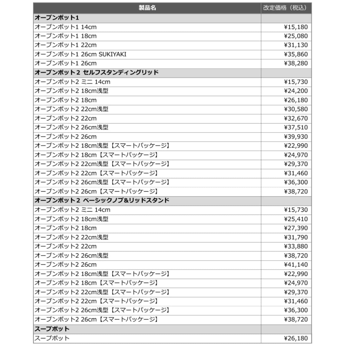 対象製品と改定後の価格。オーブンポット2 22cm(セルフスタンディングリッド)は32,670円に