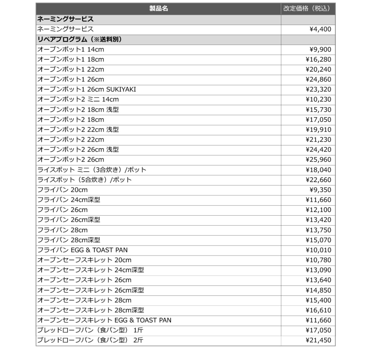 再ホーロー修理を行なう「リペアプログラム」は9,350円～