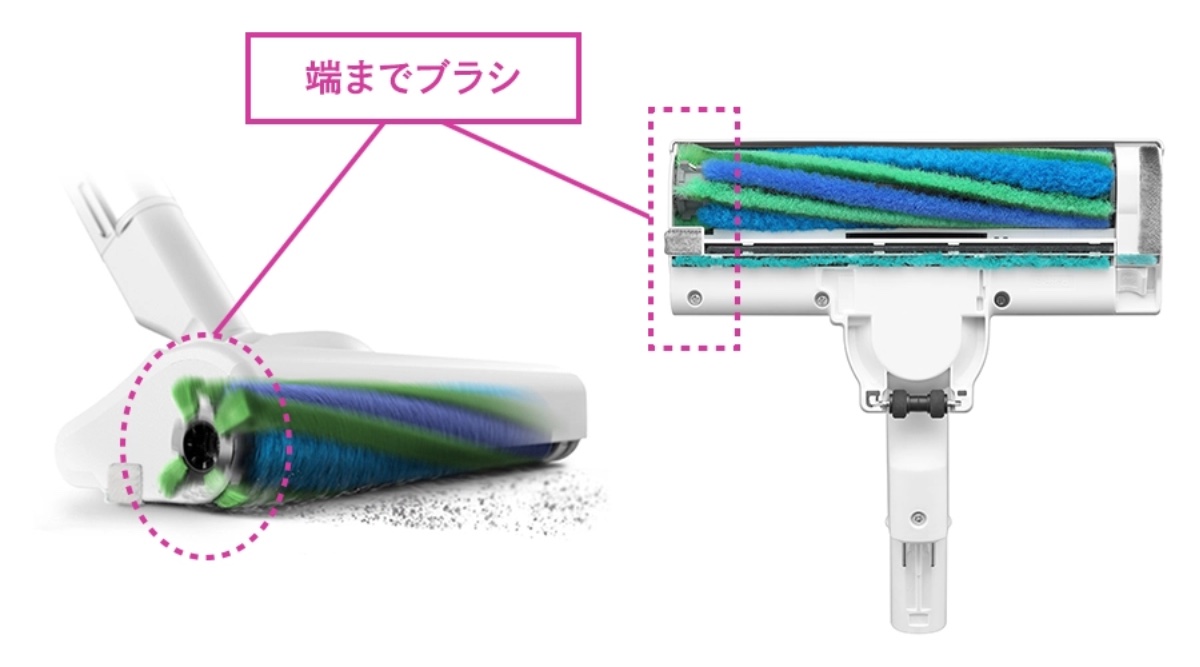 ヘッドの端までブラシがあるため、壁や家具のキワまで掃除しやすい