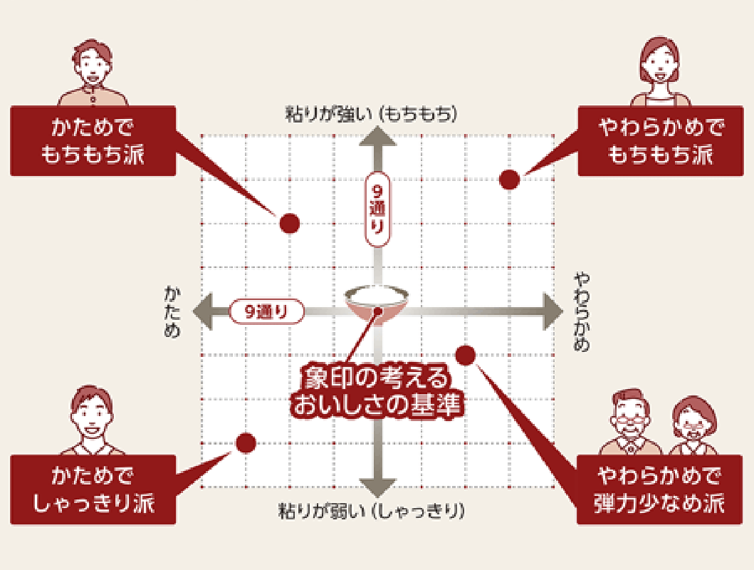 自分好みに炊ける81通りの「わが家炊き」機能