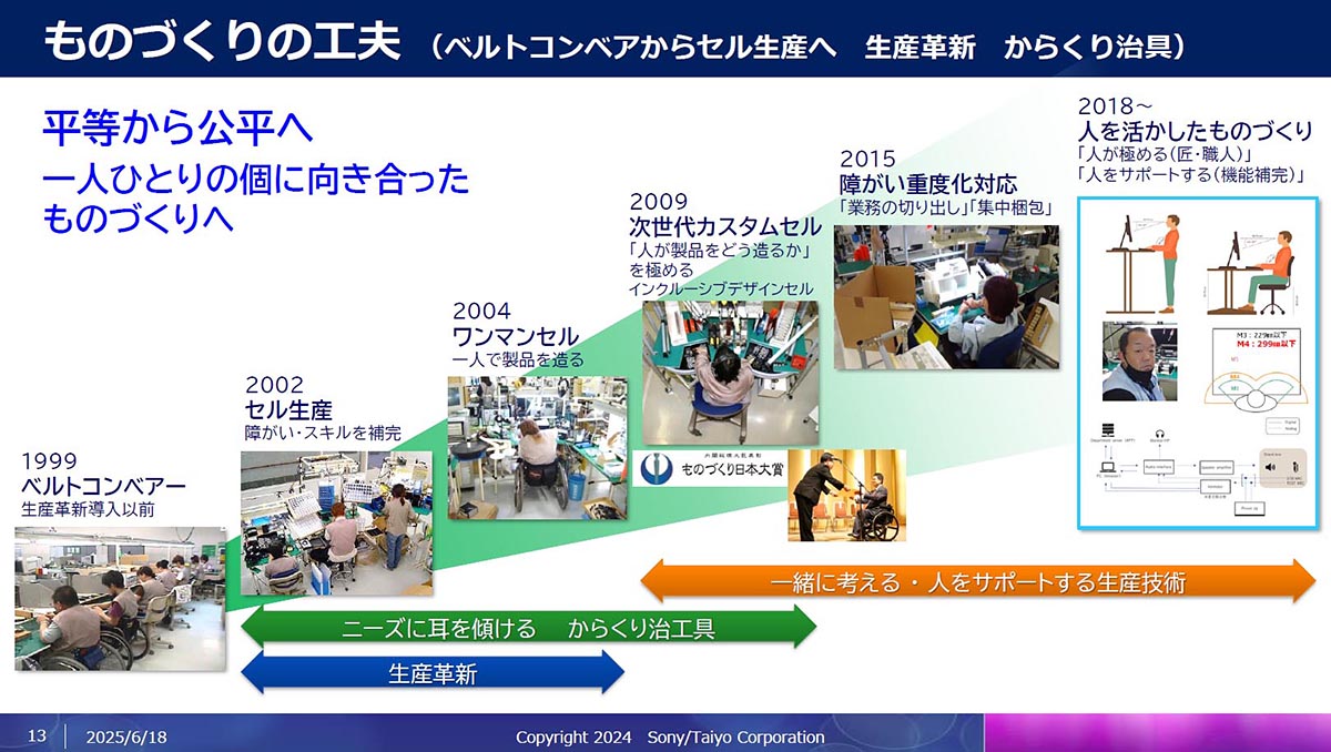 生産技術の変遷と、人を活かしたものづくりの取り組み