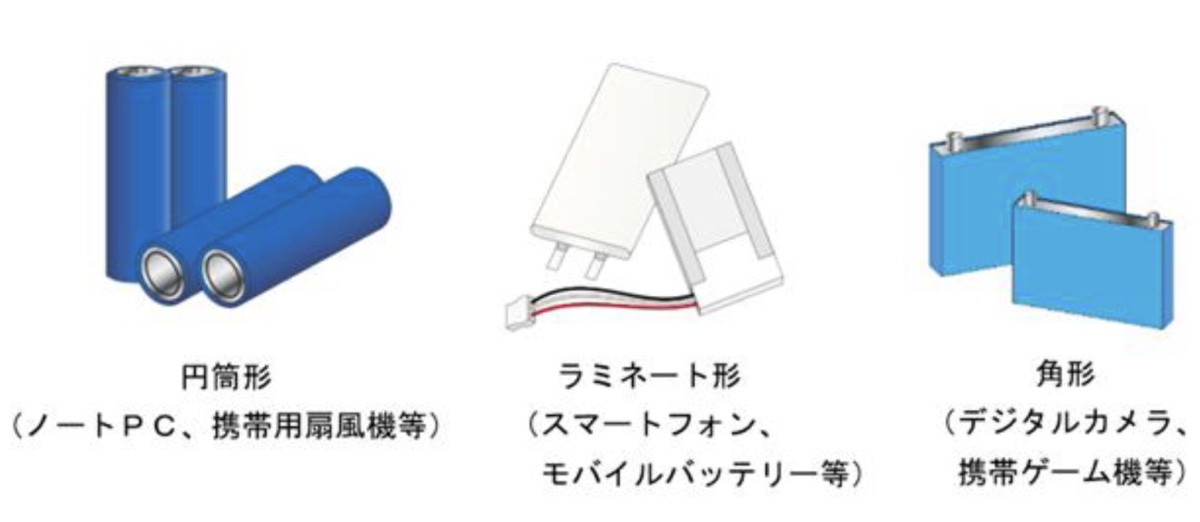 リチウムイオン電池には円筒形/ラミネート形/角形の3種類の形状がある