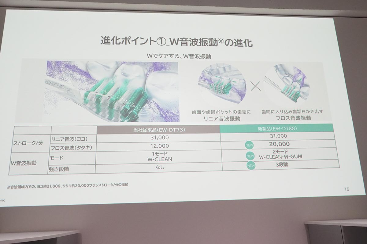 W音波振動の進化
