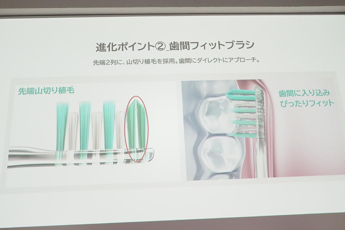 歯間フィットブラシの特徴