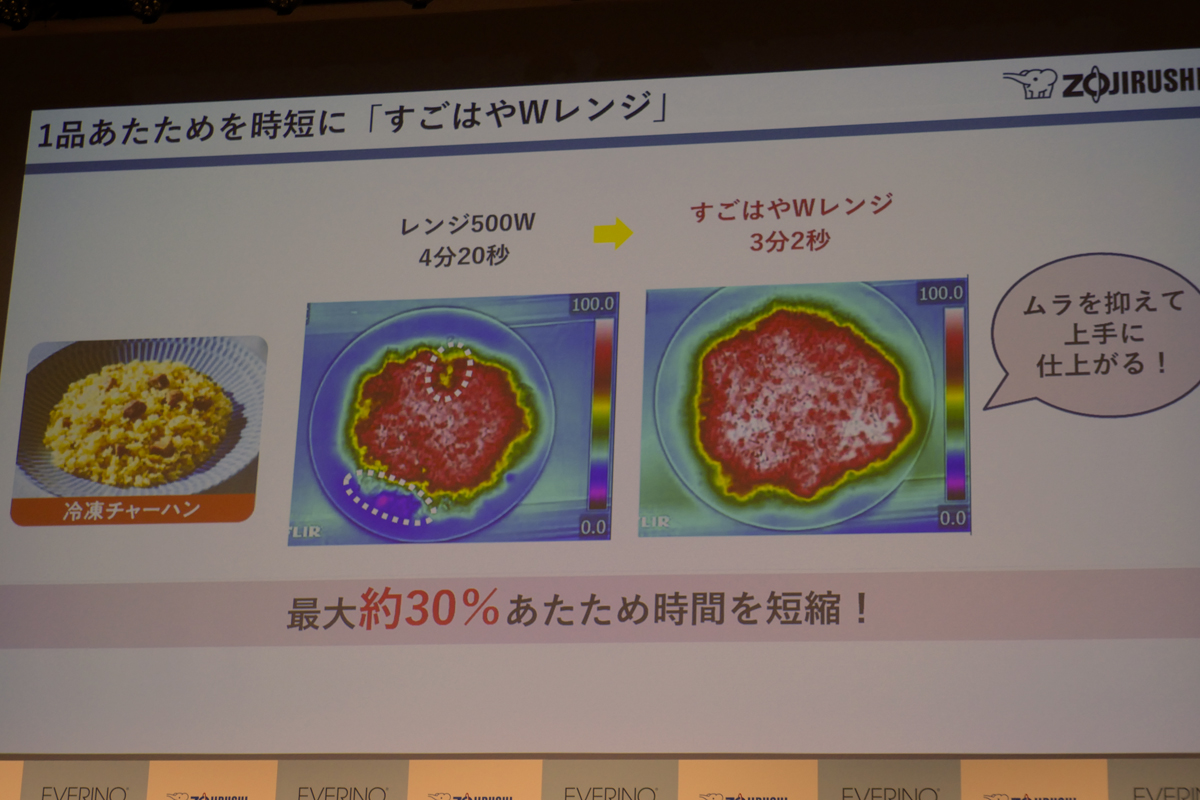 ツインエンジンを活用した「すごはやWレンジ」により温度ムラを抑えながらあたため時間を短縮