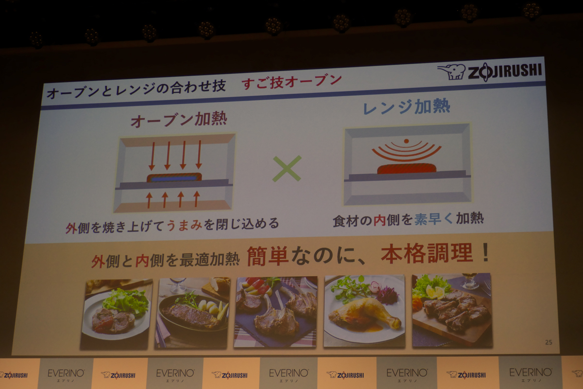 オーブンとレンジ加熱を組み合わせた「すご技オーブン」