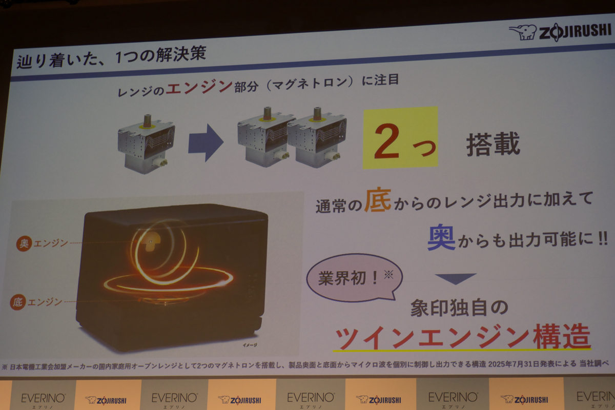 2つのマグネトロンを搭載した「ツインエンジン構造」を採用