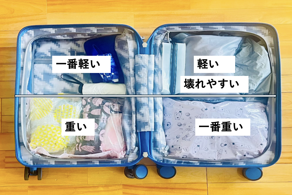 重いものは下に、軽いものは上に詰めましょう