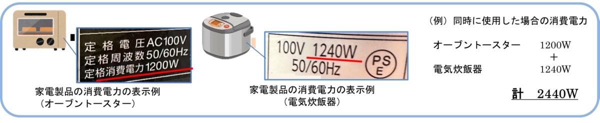 テーブルタップに家電製品を接続する際は注意する