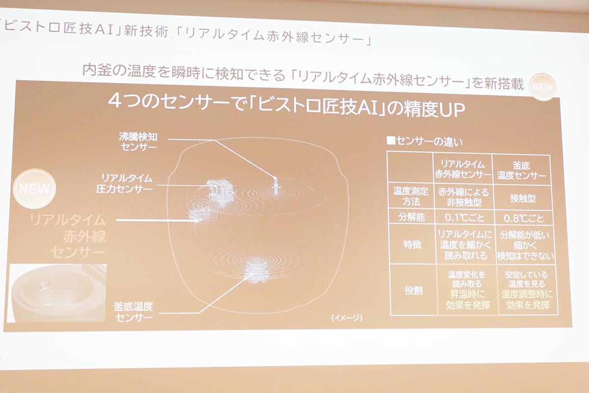 新搭載のリアルタイム赤外線センサーによる進化