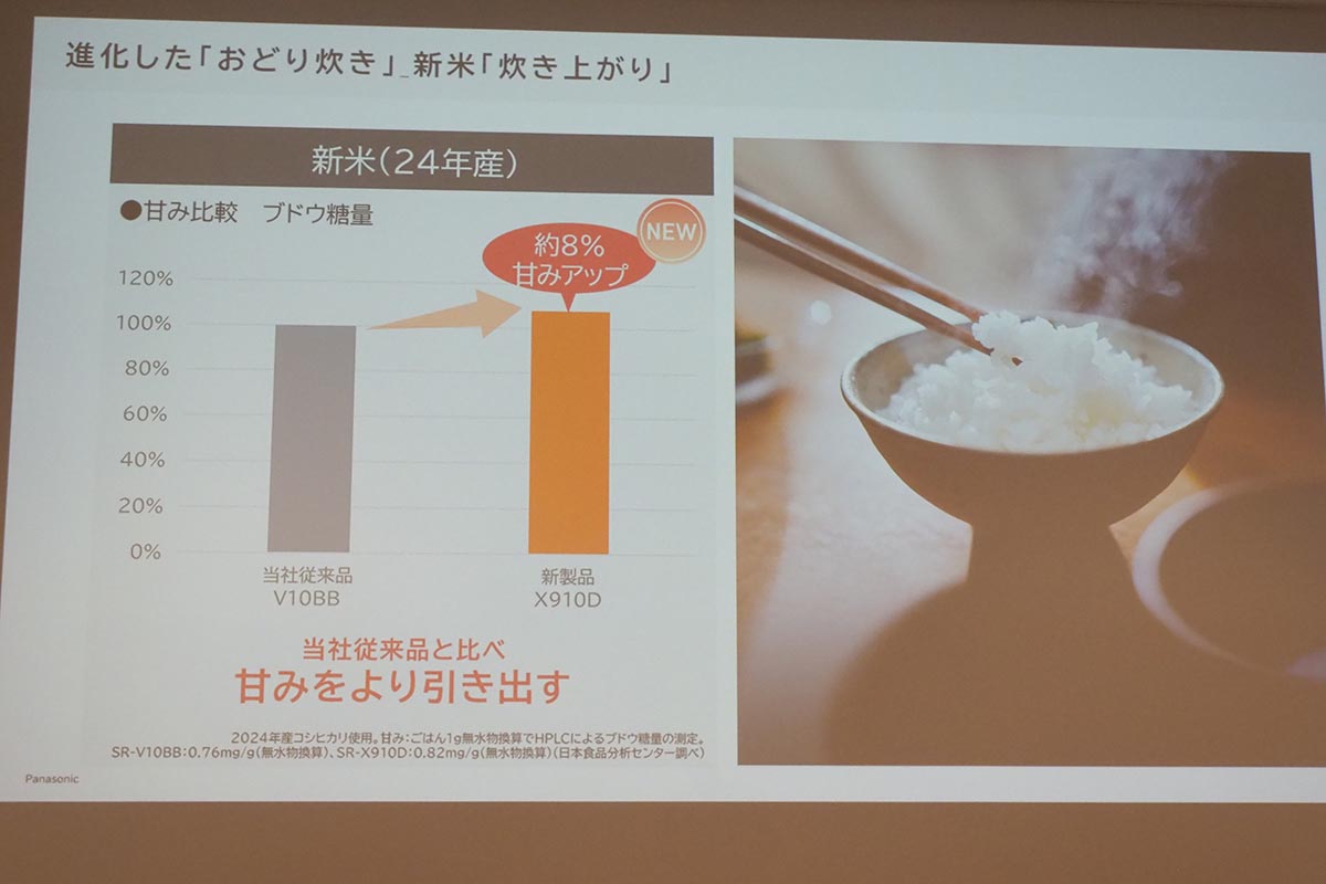 新米の炊きあがり比較