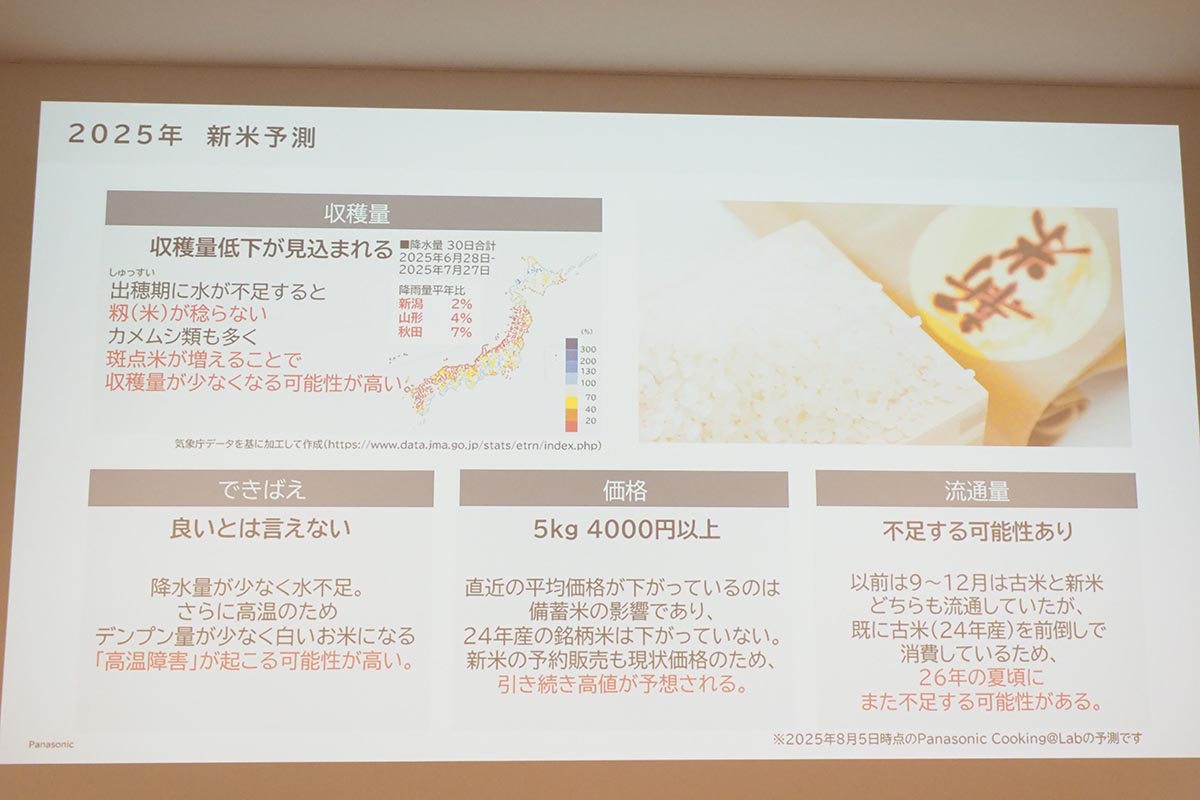 2025年新米予測。Panasonic Cooking＠Labによる8月5日時点のもの