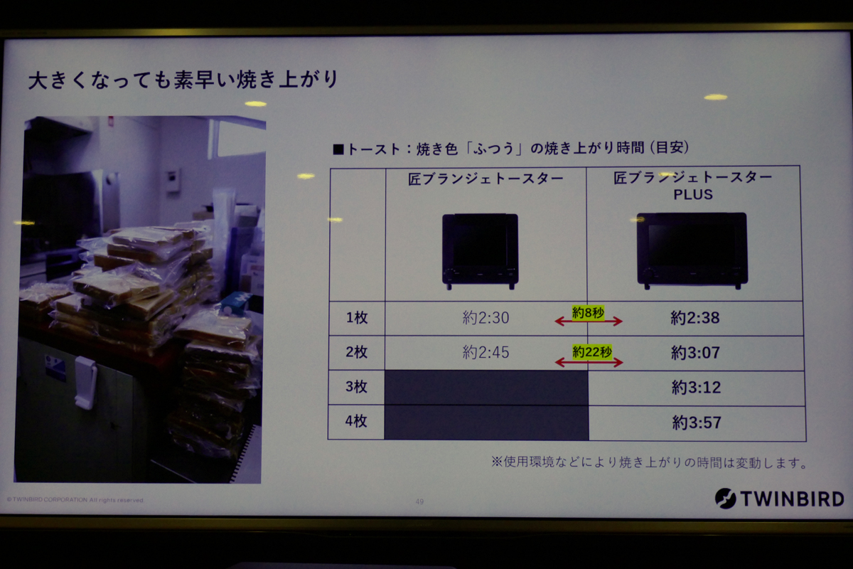 サイズが大きくなっても、庫内設計などの工夫により焼き時間の増加は最小限に抑えられている