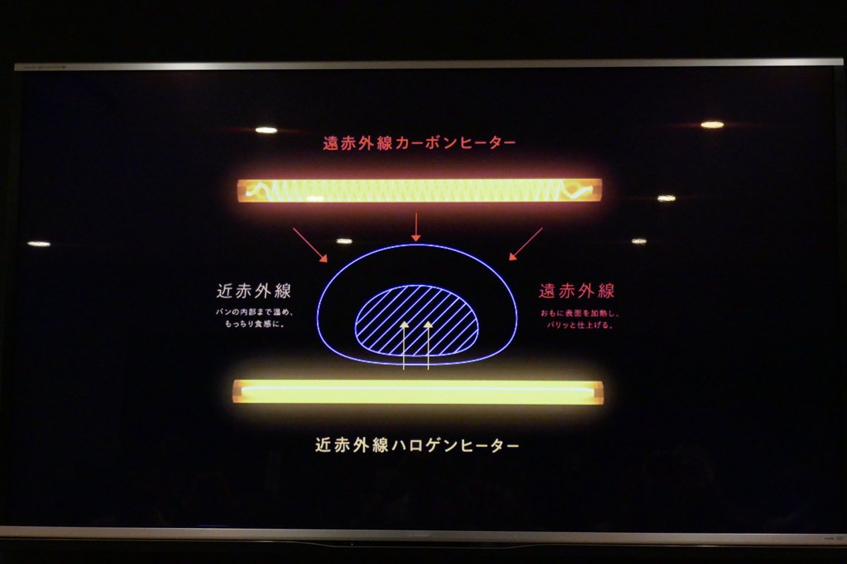 庫内上部に遠赤外線カーボンヒーター、下部に近赤外線ハロゲンヒーターを搭載