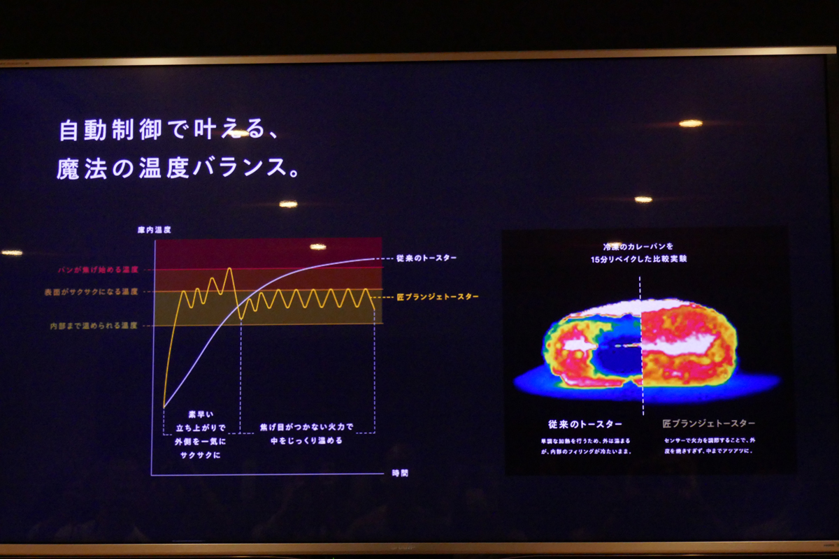 表面を焦がさずに中までしっかり温める