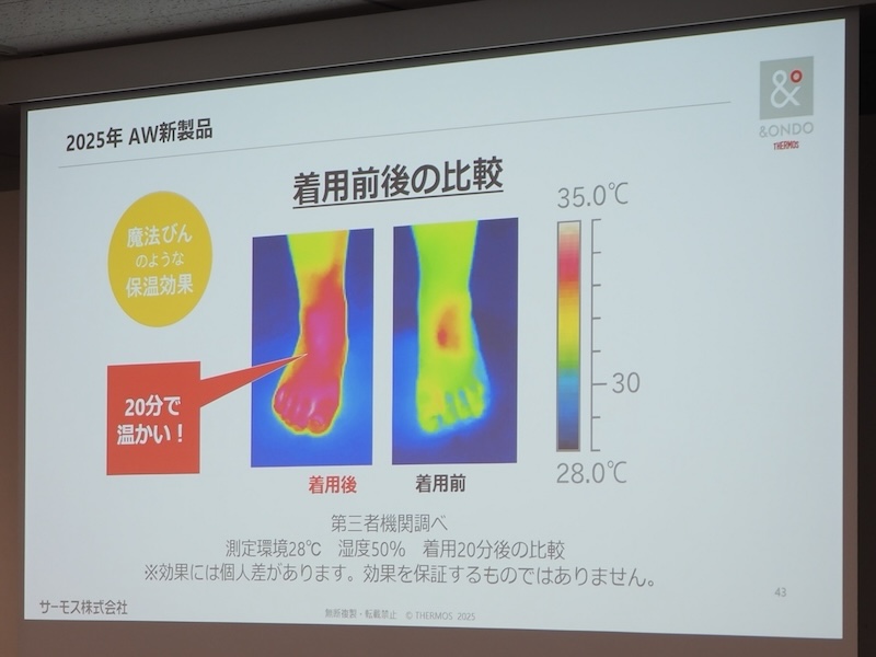 着用後20分でつま先まで温められる