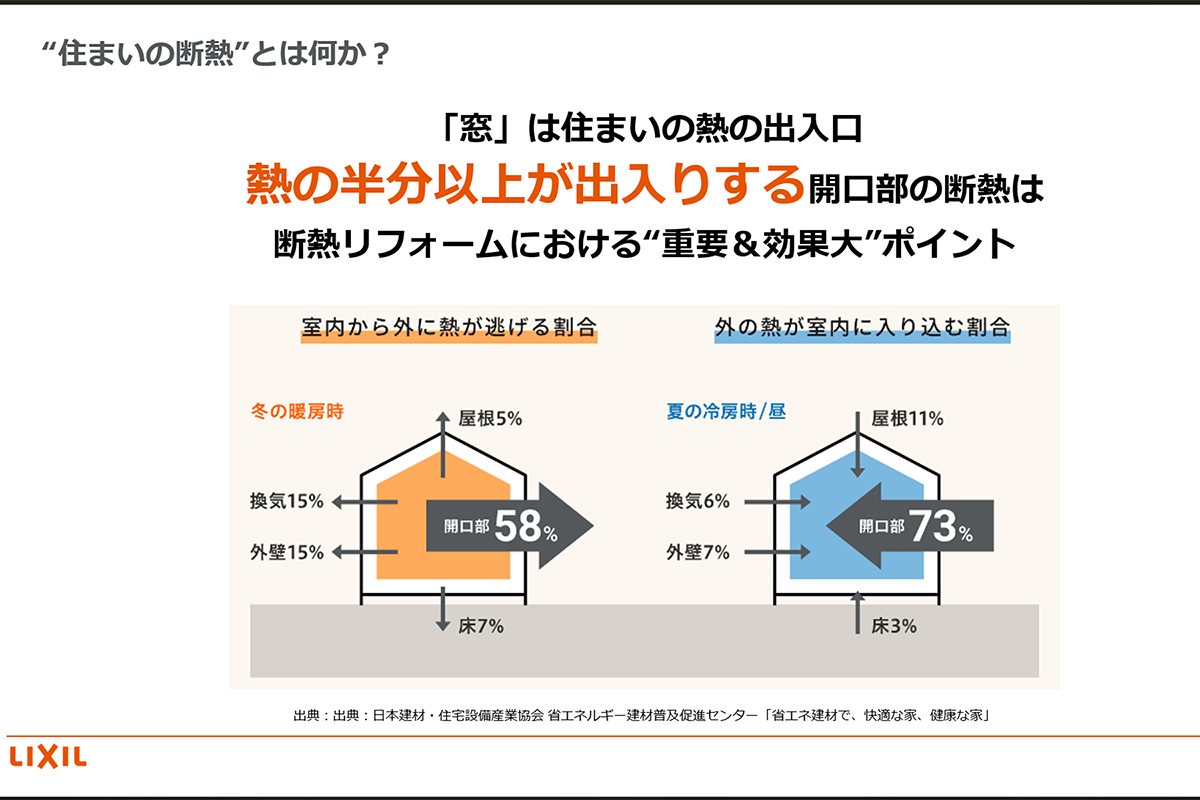 開口部である窓の断熱性の重要性とは?