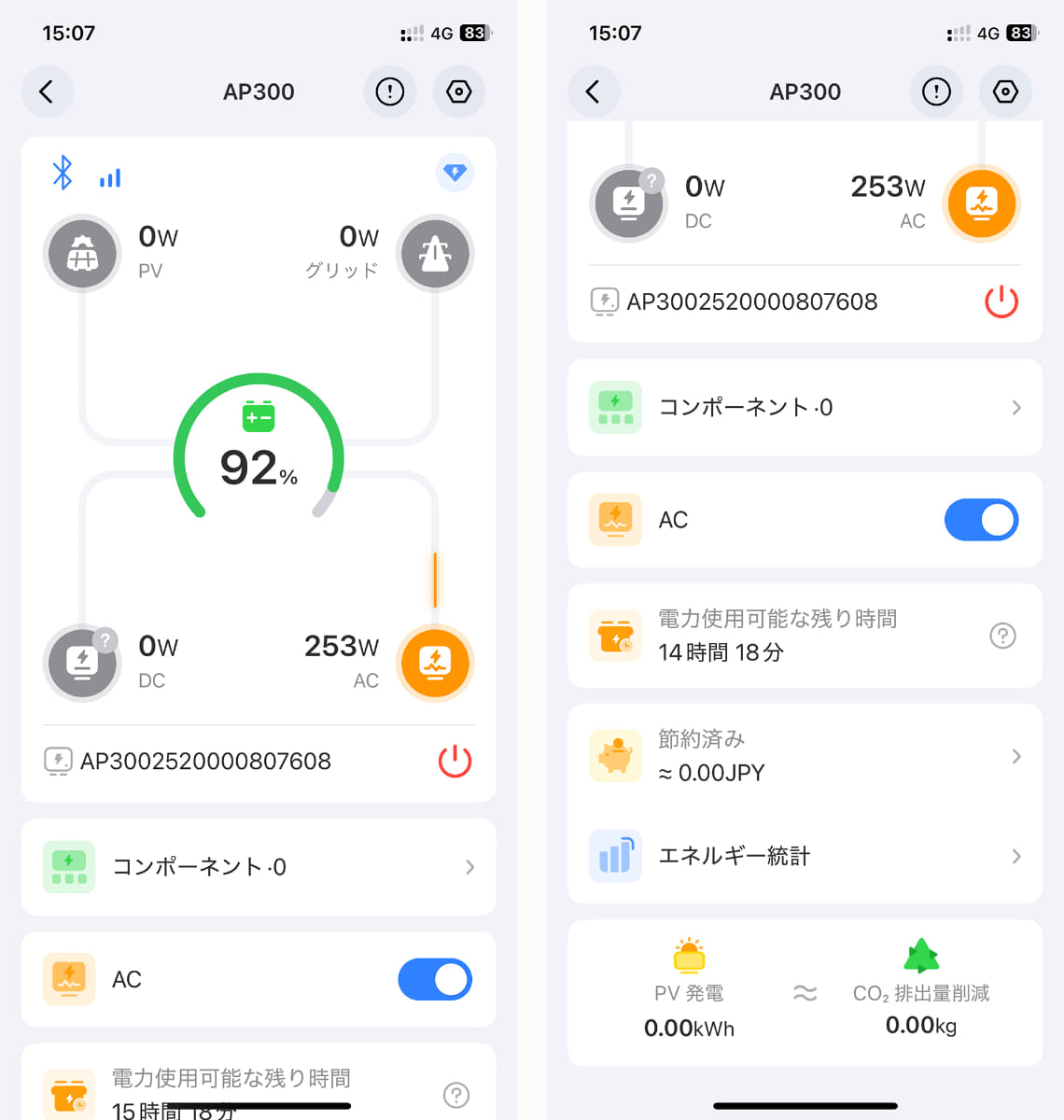 ポータブル冷蔵庫を使いながら、ポータブルクーラーを使用した際の画面。残り時間が14時間以上になっているので、翌朝まで余裕で持つことがわかります