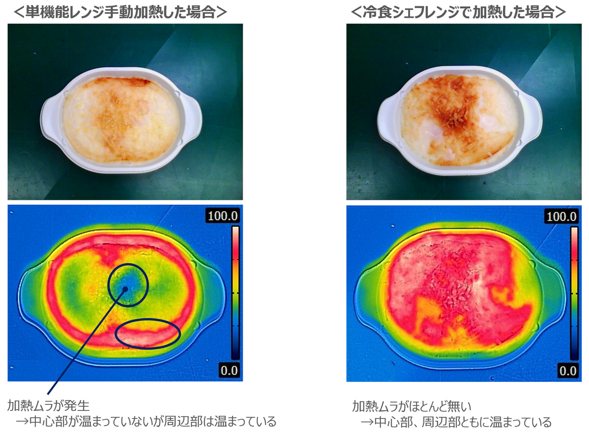 出力を変化させる加熱コントロールと赤外線センサーの温度検知機によって、加熱ムラを抑え最適な加熱で仕上げる